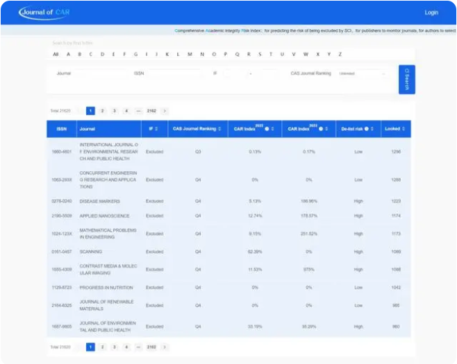 �ذ���������ָ������Ϊȫ���׸�SCI�ڿ�����ָ�꣡