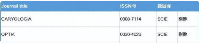 ���Ψ������SCIE�ڿ�Ŀ¼���£�����������SCI�ڿ��ѱ��޳�!