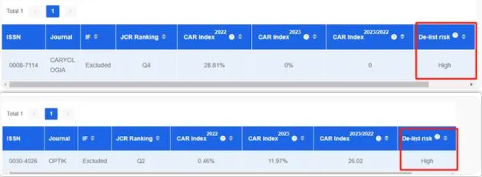 ���Ψ������SCIE�ڿ�Ŀ¼���£�����������SCI�ڿ��ѱ��޳�!