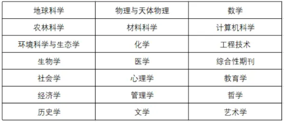 它来了!最新"2023年中科院期刊分区表"正式发布!