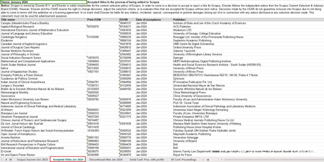 ���°�Scopus��Դ�������б�(����)