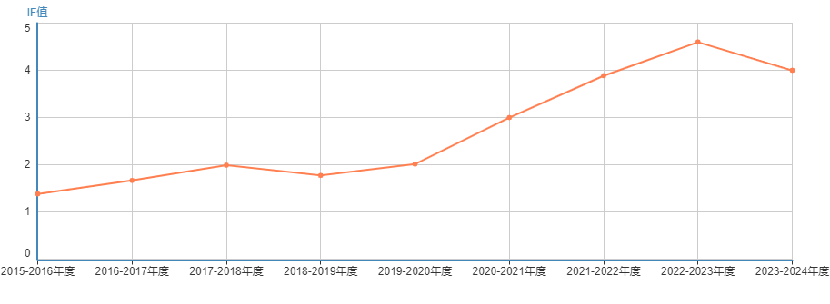 Ӱ������