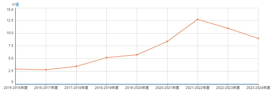 Ӱ������