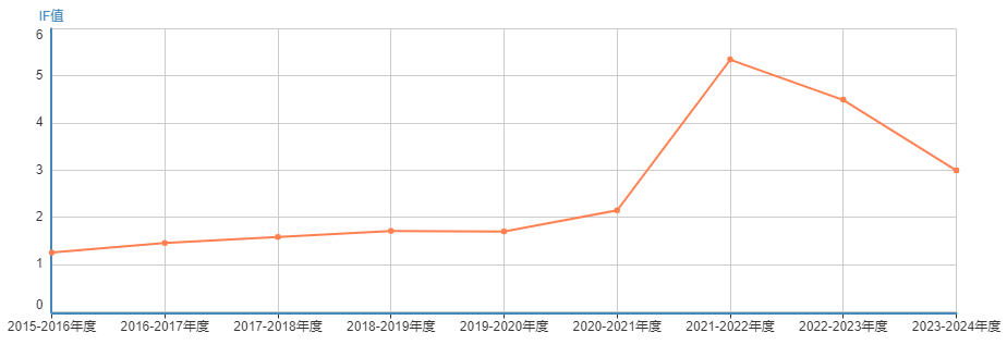 Ӱ������