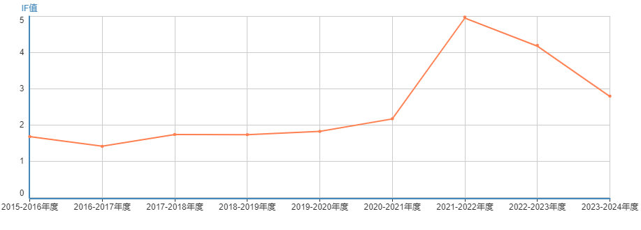 Ӱ������