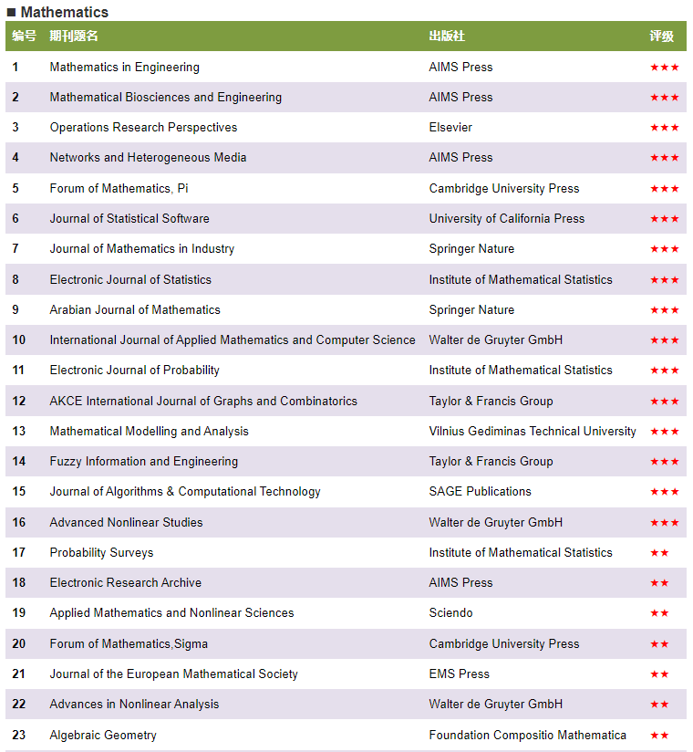 OA�ڿ�����