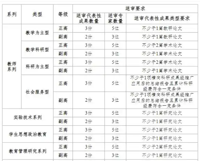 ְ�ƴ�����